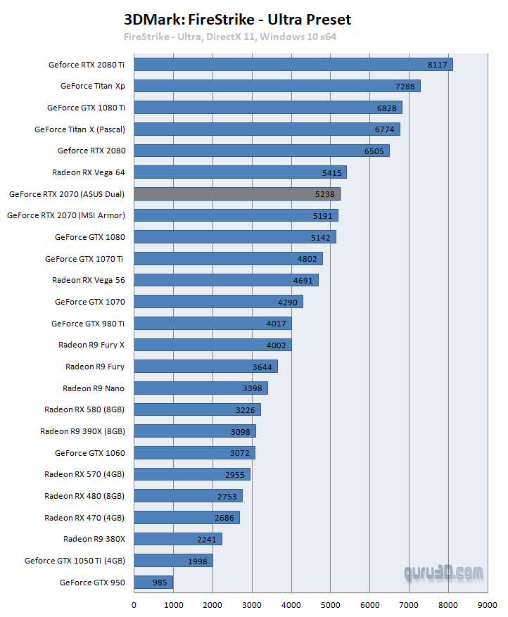 untitled-3 untitled 3 ผลทดสอบ Nvidia GeForce RTX 2070 อย่างเป็นทางการประสิทธิภาพแรงแซง GTX 1080 กันเลยทีเดียว