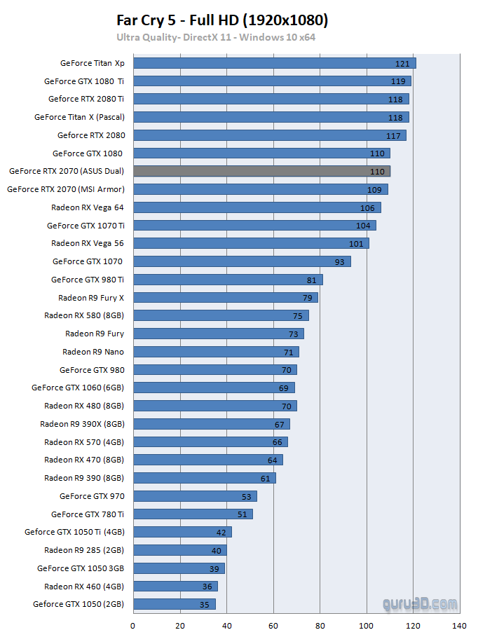 untitled-7 untitled 7 ผลทดสอบ Nvidia GeForce RTX 2070 อย่างเป็นทางการประสิทธิภาพแรงแซง GTX 1080 กันเลยทีเดียว