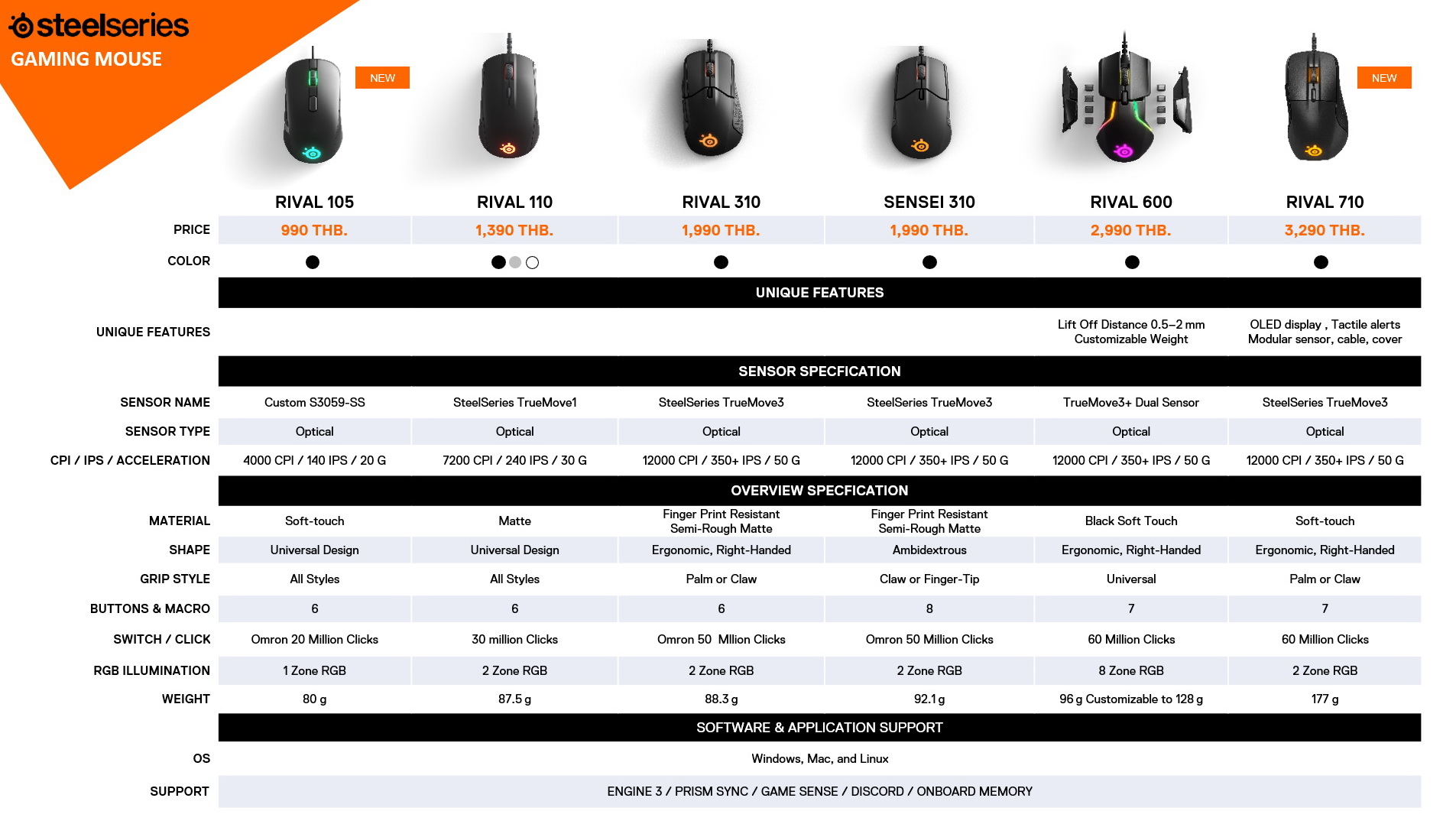 compare steelseries mouse STEELSERIES RIVAL 105 การกลับมาอีกครั้งของเมาส์ที่ทุกคนรอคอย แรงบันดาลใจจากเมาส์ระดับตำนาน KANA