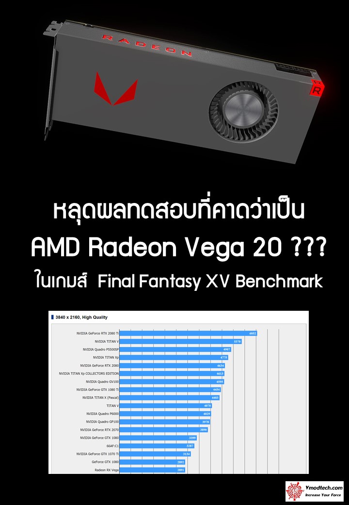 vega20 ff หลุดผลทดสอบที่คาดว่าเป็น AMD Radeon VEGA 20 รุ่นใหม่ล่าสุดในเกมส์ Final Fantasy XV Benchmark 