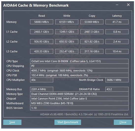 mem MSI MEG Z390 GODLIKE REVIEW