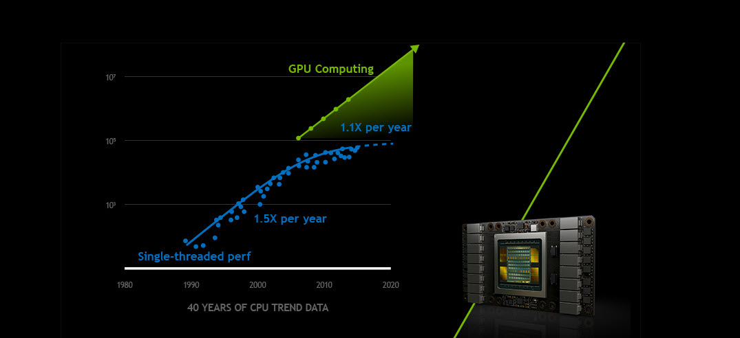 2018 11 13 9 11 34 NVIDIA GPU Accelerated Supercomputers ซูเปอร์คอมพิวเตอร์ที่ใช้การ์ดจอประสิทธิภาพสูงของ NVIDIA ได้รับความนิยมสูงสุดติด TOP500 