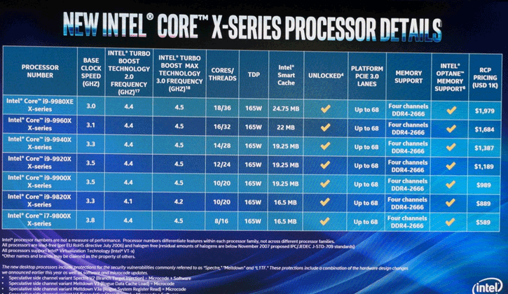 10 8 2018 5 57 pm office lens อินเทลเปิดตัว Intel Core i9 9980XE Extreme Edition รุ่นใหม่ล่าสุด