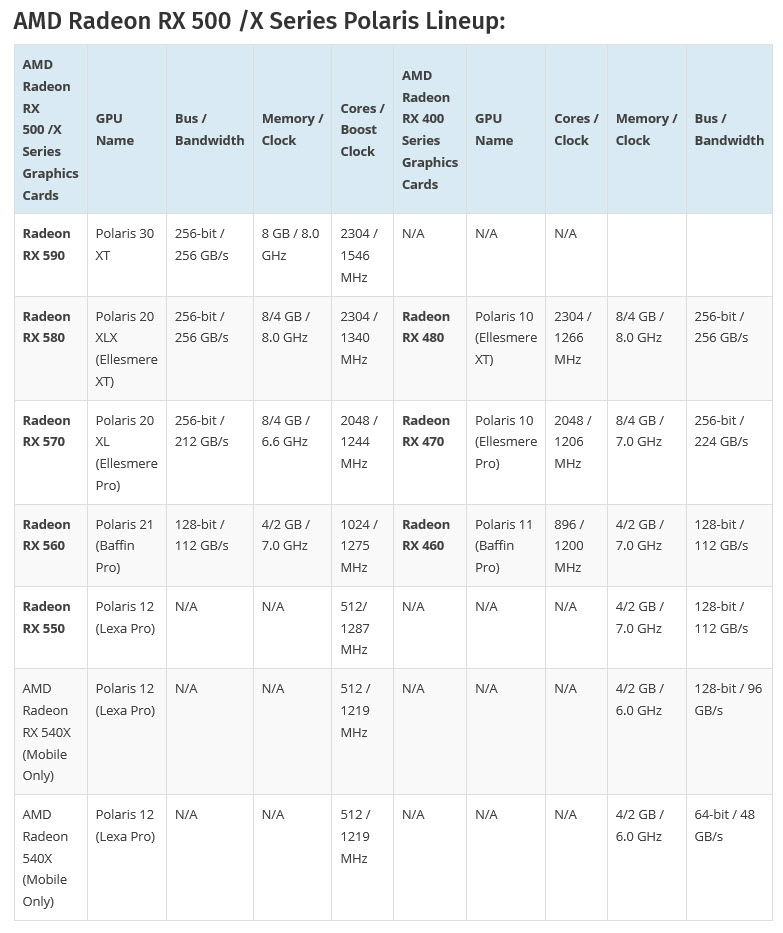2018 11 14 7 14 29 แอบส่องสเปก AMD Radeon RX 590 อย่างไม่เป็นทางการกับเทคโนโลยีขนาด 12nm Polaris 30 XT แรงกว่า RX 580 มากถึง 12% เลยทีเดียว 