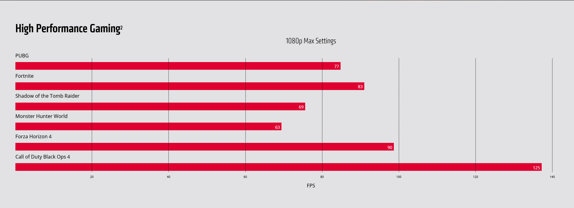 2018-11-17_12-57-51 2018 11 17 12 57 51 AMD เปิดตัวกราฟิกการ์ด AMD Radeon™ RX 590 นำเสนอประสิทธิภาพสูงสุดมอบประสบการณ์การเล่นเกมระดับ HD ที่ราบรื่น