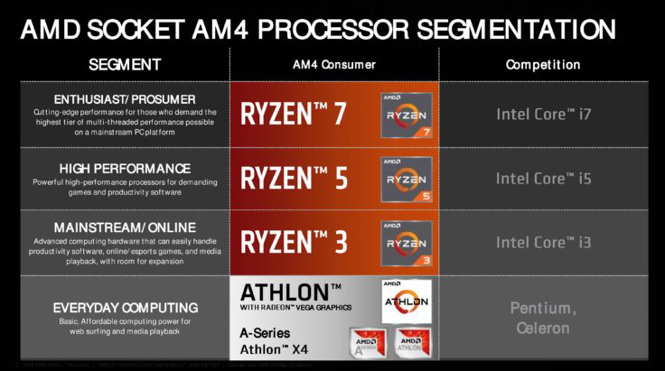 6 AMD Athlon 240GE Processor with Radeon Vega 3 Graphics Review 