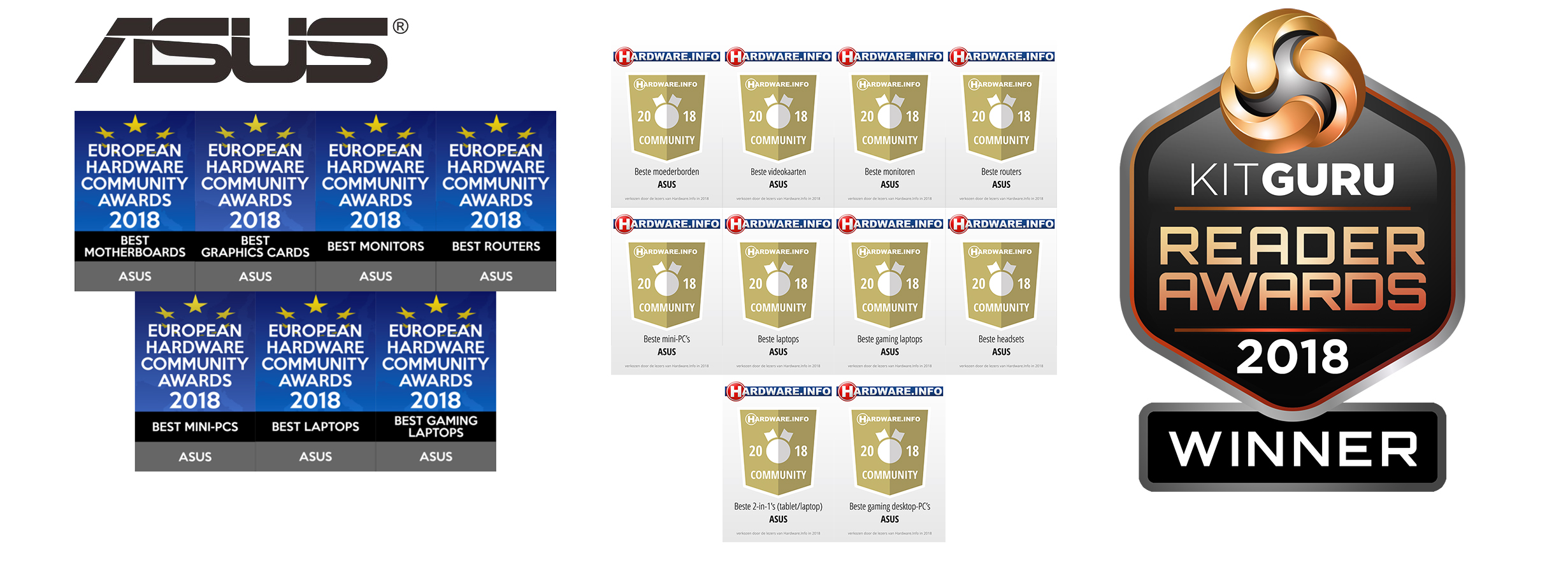 asus-award-2018 asus award 2018 ผลิตภัณฑ์ ASUS ได้รับรางวัลจาก European Hardware Association Community Awards , Hardware. Info Community Awards และ KitGuru Reader Awards ประจำปี 2018