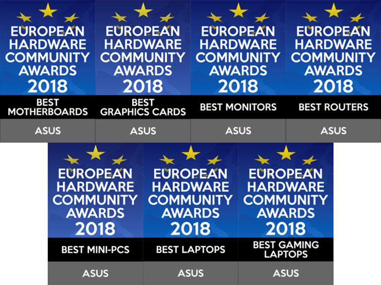 ehacommunity ehacommunity ผลิตภัณฑ์ ASUS ได้รับรางวัลจาก European Hardware Association Community Awards , Hardware. Info Community Awards และ KitGuru Reader Awards ประจำปี 2018