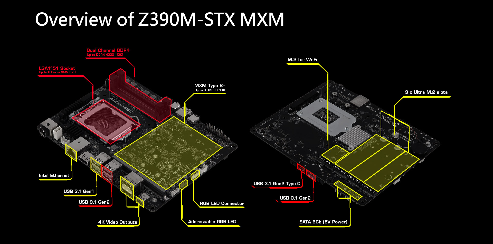 overview-of-z390m-stx-mxm overview of z390m stx mxm ASRock เปิดตัว Z390 DeskMini GTX Series รองรับซีพียู Intel® 8 Core Processors & Up To DDR4 4000 32 GB Memory