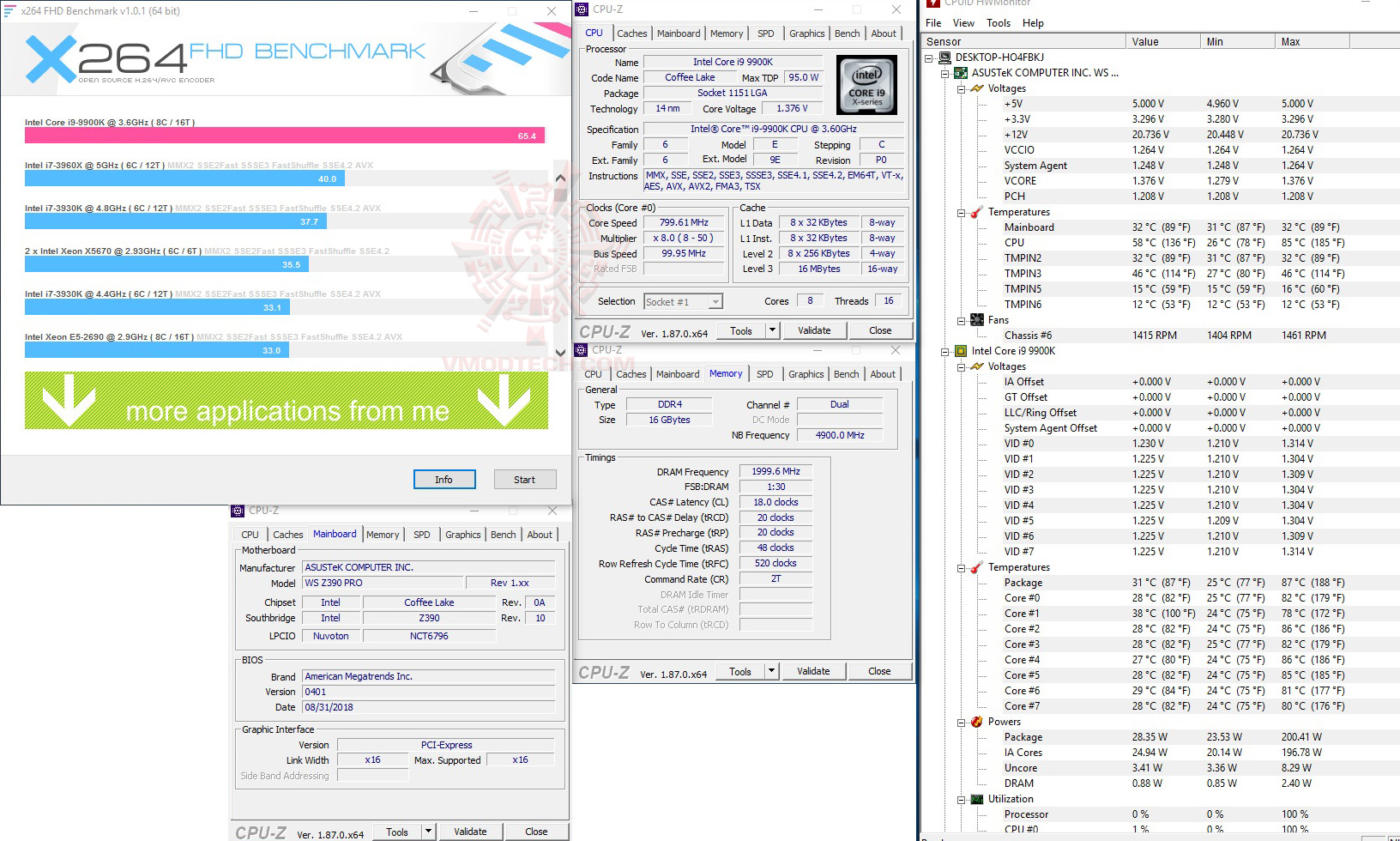 x264 ASUS WS Z390 PRO Servers & Workstations Motherboard Review