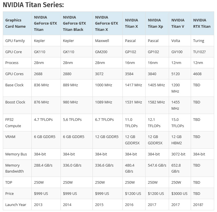 2018 12 01 8 43 48 มายังไงครับเนี่ย?? รูปหลุด NVIDIA RTX TITAN รุ่นใหม่ล่าสุดใช่หรือไม่?