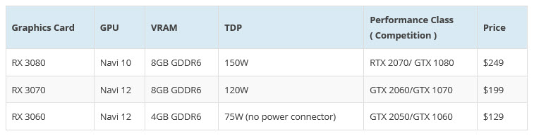 2018-12-09_10-19-22 2018 12 09 10 19 22 ลือ!!คาดการ์ดจอ AMD Navi RX 3080, 3070 ,3060 รุ่นใหม่ล่าสุดเตรียมเปิดตัวในกลางปี 2019