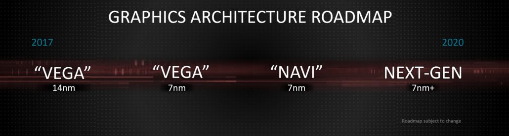 amd-2018-navi-and-nextgen-roadmap-1030x277 amd 2018 navi and nextgen roadmap 1030x277 ลือ!!คาดการ์ดจอ AMD Navi RX 3080, 3070 ,3060 รุ่นใหม่ล่าสุดเตรียมเปิดตัวในกลางปี 2019
