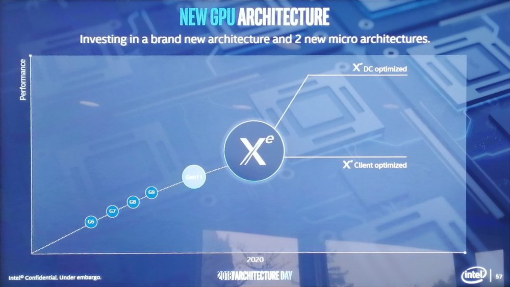 intel xe microarchitectures 1000x563 Intel เผยข้อมูลการ์ดจอรุ่นใหม่ล่าสุดในชื่อ Arctic Sound ในสถาปัตย์ขนาด 10nm คาดว่าจะเปิดตัวอย่างเป็นทางการปี 2020