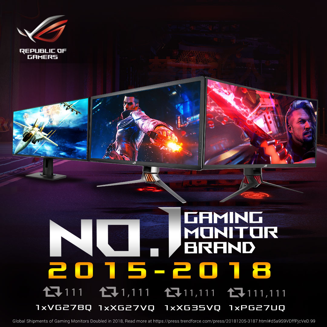 2 2 ASUS ROG ยังคงเป็นผู้นำตลาด Gaming Monitor ทั่วโลกในปี 2018 และเป็นปีที่ 4 ติดต่อกัน