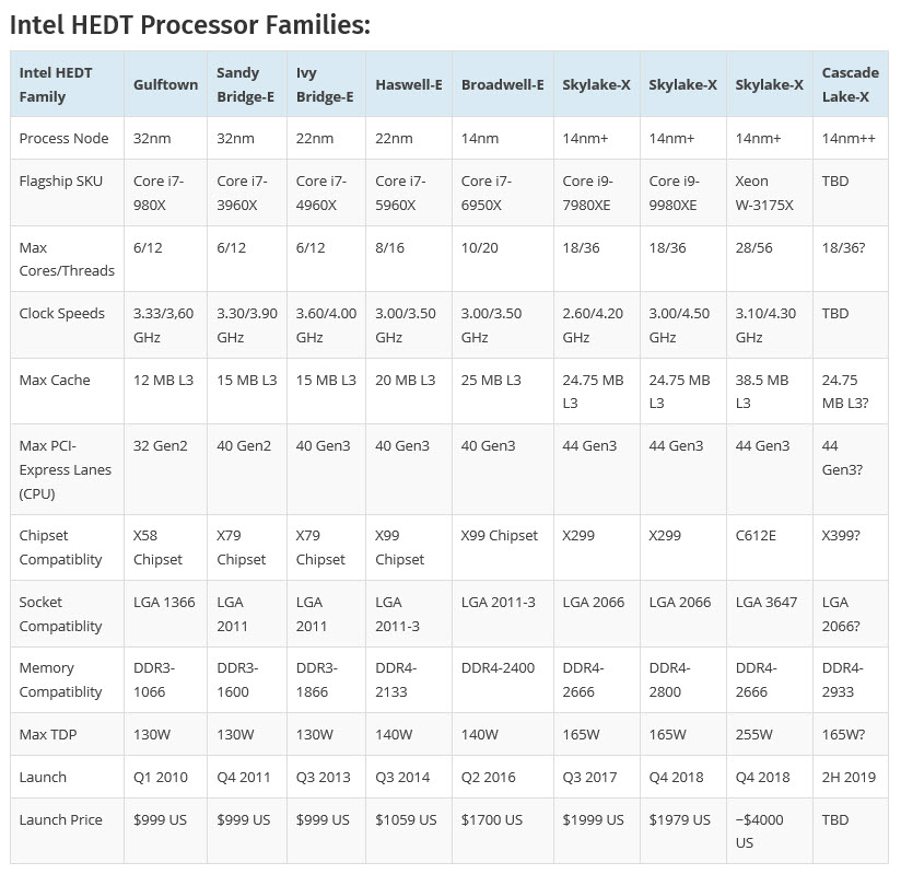 2018-12-17_10-03-12 2018 12 17 10 03 12 Intel เปิดตัวซีพียู Xeon W 3175X รุ่นใหม่ล่าสุดกับจำนวนคอร์ 28 core 56 threads ราคาประมาณ 4000ดอลล่าสหรัฐฯ
