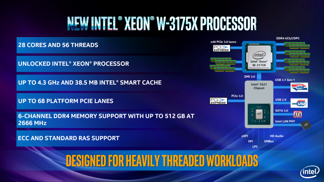 intel 9th gen skylake x core cpu 2 1030x579 Intel เปิดตัวซีพียู Xeon W 3175X รุ่นใหม่ล่าสุดกับจำนวนคอร์ 28 core 56 threads ราคาประมาณ 4000ดอลล่าสหรัฐฯ 