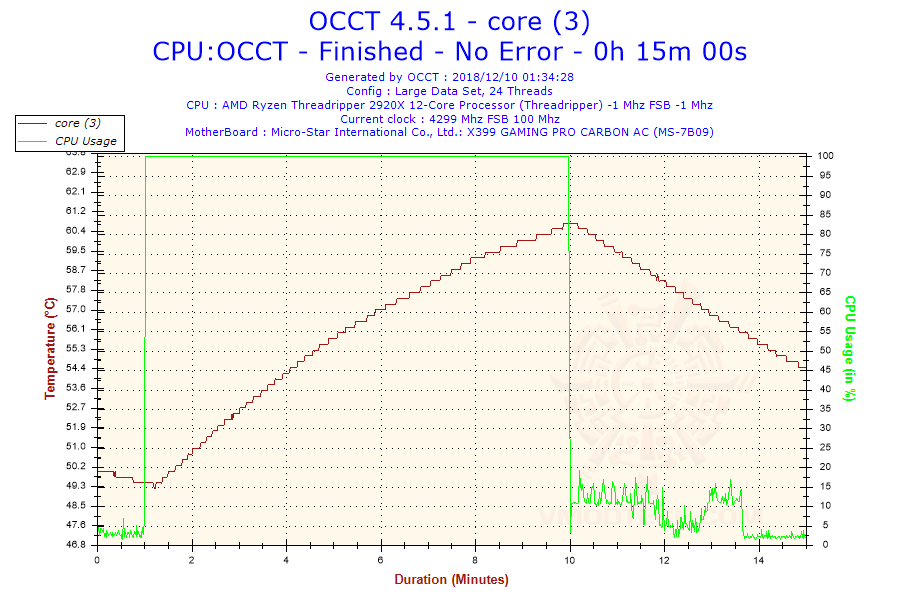 2018 12 10 01h34 temperature core 3 ASUS ROG Ryuo 240 all in one liquid CPU cooler Review