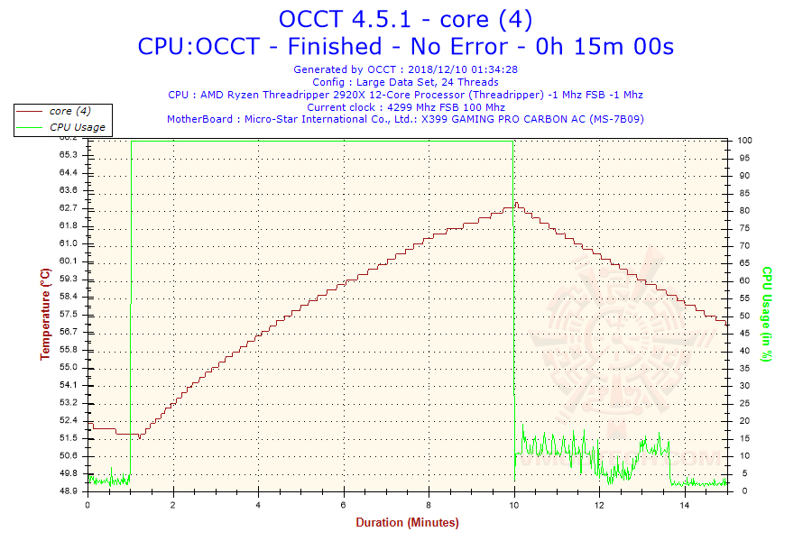 2018 12 10 01h34 temperature core 4 ASUS ROG Ryuo 240 all in one liquid CPU cooler Review