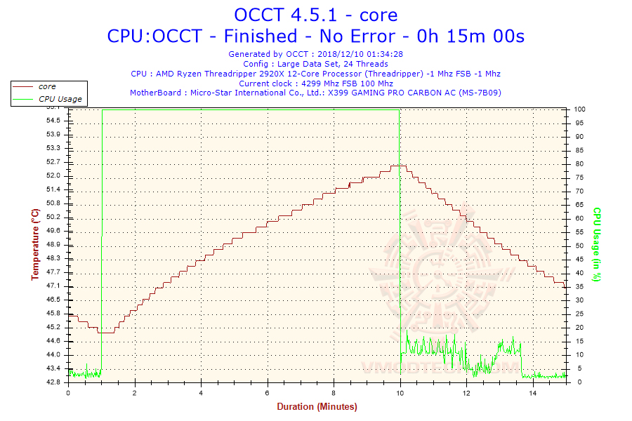 2018 12 10 01h34 temperature core ASUS ROG Ryuo 240 all in one liquid CPU cooler Review