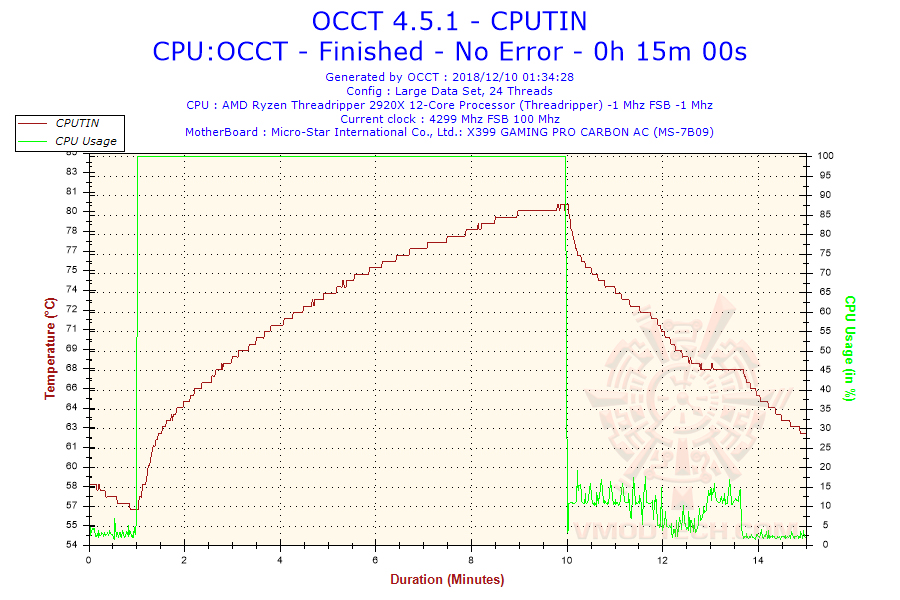 2018 12 10 01h34 temperature cputin ASUS ROG Ryuo 240 all in one liquid CPU cooler Review