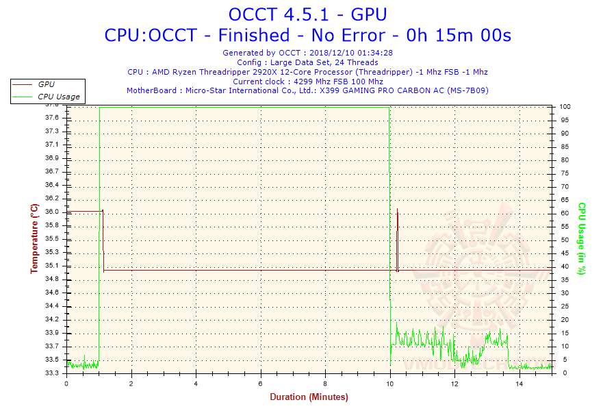 2018 12 10 01h34 temperature gpu ASUS ROG Ryuo 240 all in one liquid CPU cooler Review