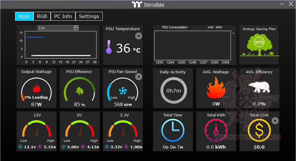 1 Thermaltake Toughpower iRGB PLUS 1050W Platinum Review