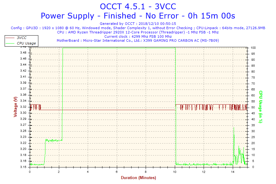 2018 12 10 00h50 voltage 3vcc Thermaltake Toughpower iRGB PLUS 1050W Platinum Review