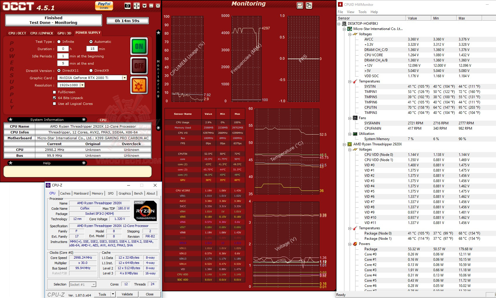 occt Thermaltake Toughpower iRGB PLUS 1050W Platinum Review
