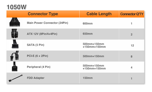 pic13c 1050 Thermaltake Toughpower iRGB PLUS 1050W Platinum Review