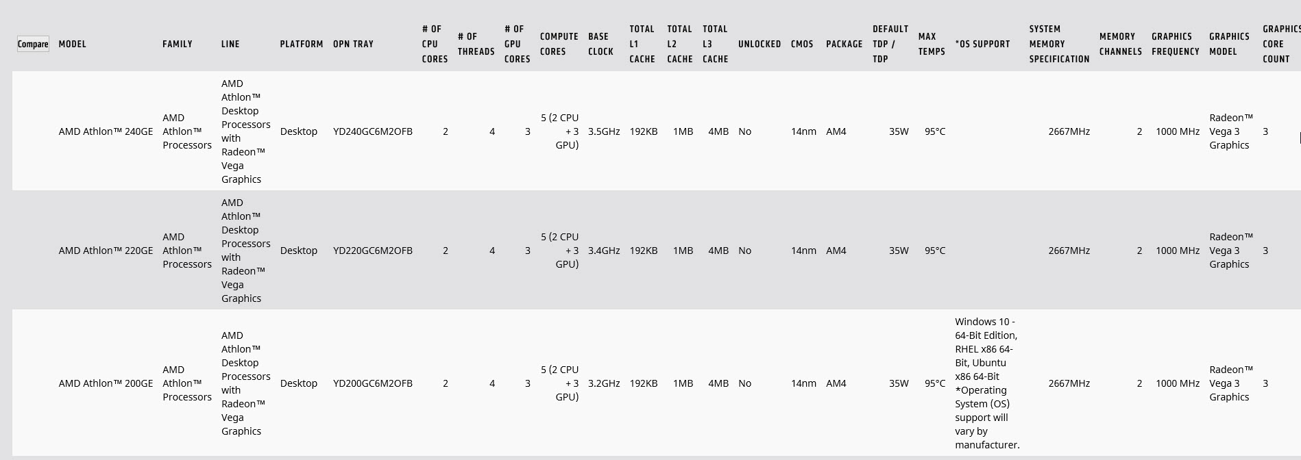 2018 12 24 13 23 18 AMD เปิดตัวซีพียูรุ่นใหม่ล่าสุด AMD Athlon 240GE และ AMD Athlon 220GE ที่มาพร้อมการ์ดจอ Radeon Vega 3 Graphics อย่างเป็นทางการ
