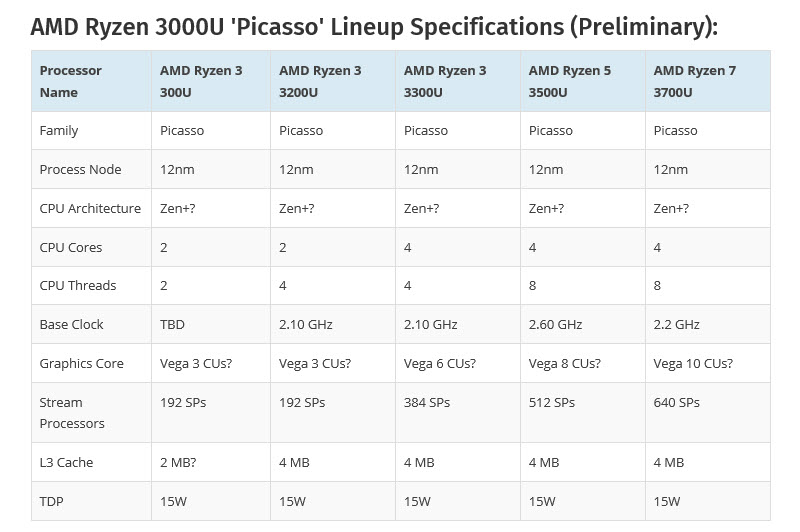 2018 12 24 23 52 23 AMD อาจจะเผยข้อมูลซีพียู Ryzen 3000 Series ซีพียู APUs และการ์ดจอ Radeon รุ่นใหม่ในงาน CES2019 