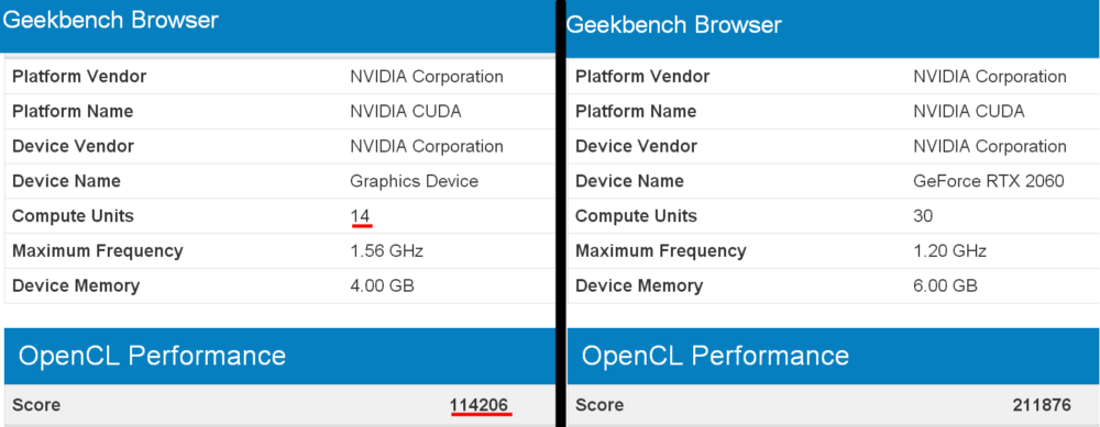 nvidia gtx 2050 vs gtx 2060 1000x389 เผยข้อมูลที่คาดว่าน่าจะเป็น NVIDIA GeForce GTX 2050 หรือ GTX 1150(Ti) มาพร้อมคูด้าคอร์ 896 CUDA cores  