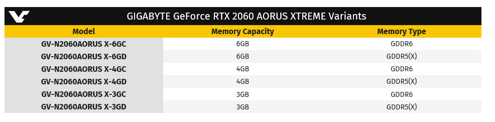 2018-12-26_7-05-35 2018 12 26 7 05 35 เผยข้อมูล GeForce RTX 2060 ที่มีรุ่นย่อยมากถึง 6รุ่นด้วยกัน