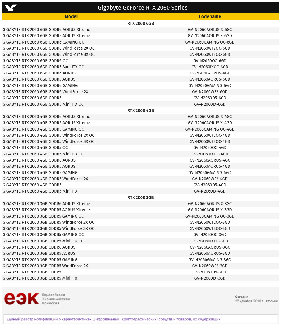 2018-12-26_7-05-52 2018 12 26 7 05 52 เผยข้อมูล GeForce RTX 2060 ที่มีรุ่นย่อยมากถึง 6รุ่นด้วยกัน
