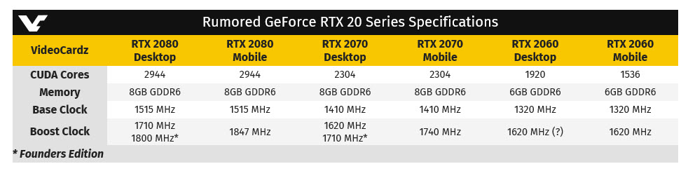 2018-12-27_7-30-55 2018 12 27 7 30 55 หลุดข้อมูลการ์ดจอ GeForce RTX 20 Mobile Series ในรุ่นโมบายซีรี่ย์เน้นใช้งานกับแล๊ปท๊อปคาดเปิดตัวปีหน้า 2019