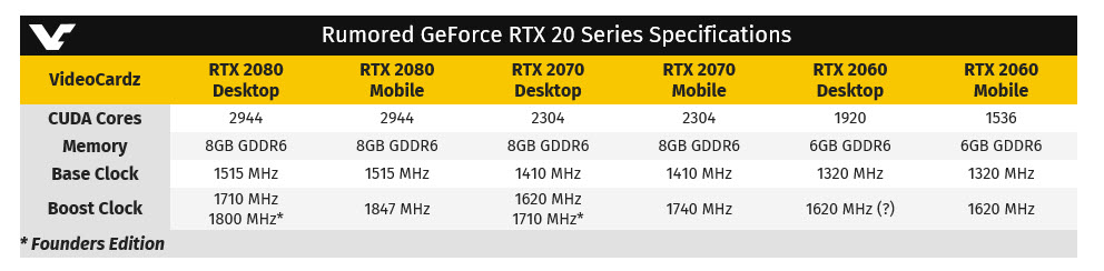 2018 12 27 7 30 55 หลุดข้อมูลการ์ดจอ GeForce RTX 20 Mobile Series ในรุ่นโมบายซีรี่ย์เน้นใช้งานกับแล๊ปท๊อปคาดเปิดตัวปีหน้า 2019 