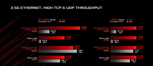 asrock x399 phantom gaming 6 2 ASRock X399 Phantom Gaming 6 เมนบอร์ดตัวแกร่งสำหรับ AMD Ryzen™ Threadripper™ X series