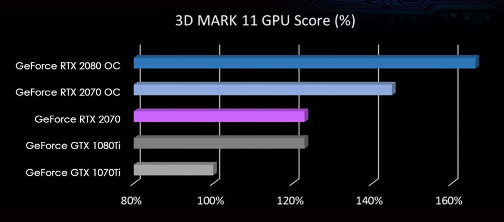 cjscope-rtx-20-3dmark-1000x441 cjscope rtx 20 3dmark 1000x441 หลุดข้อมูลการ์ดจอ GeForce RTX 20 Mobile Series ในรุ่นโมบายซีรี่ย์เน้นใช้งานกับแล๊ปท๊อปคาดเปิดตัวปีหน้า 2019