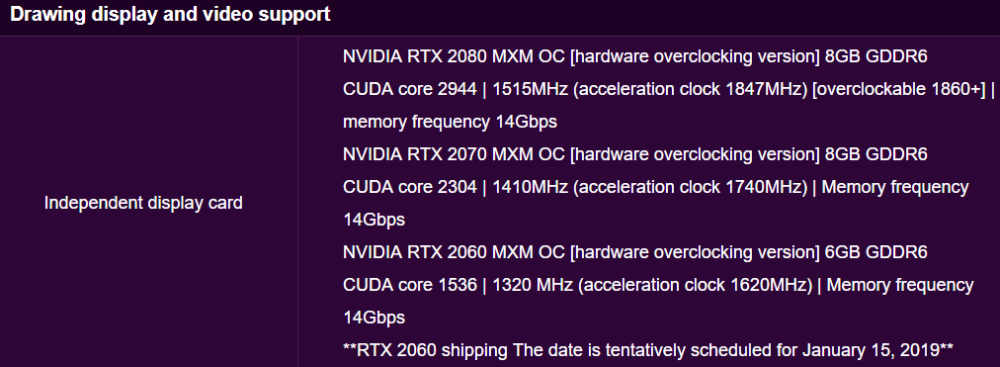 geforce-rtx-2080-2070-2060-cjscope-specs-1000x367 geforce rtx 2080 2070 2060 cjscope specs 1000x367 หลุดข้อมูลการ์ดจอ GeForce RTX 20 Mobile Series ในรุ่นโมบายซีรี่ย์เน้นใช้งานกับแล๊ปท๊อปคาดเปิดตัวปีหน้า 2019