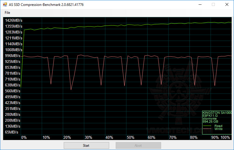 2018 12 30 19 23 32 KINGSTON A1000 NVMe PCIe SSD 960GB Review