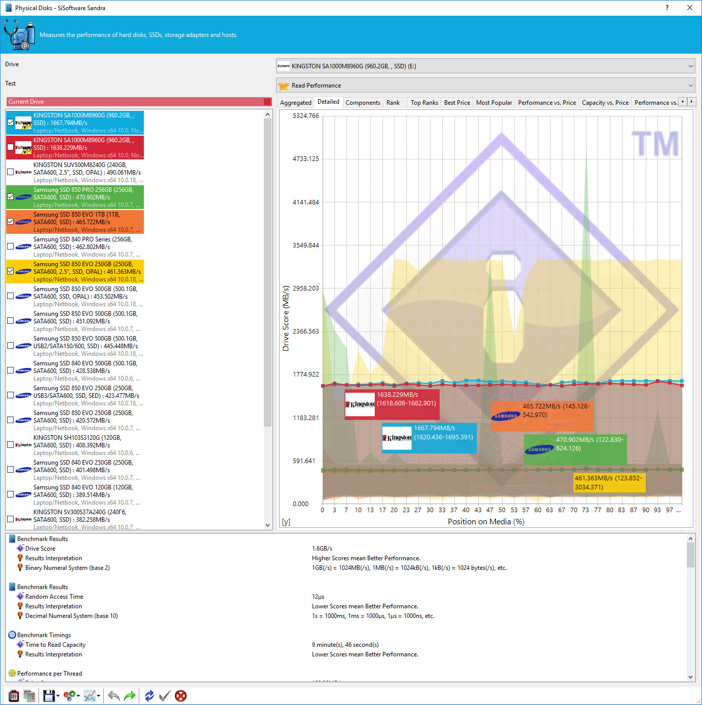 2018 12 30 21 57 47 KINGSTON A1000 NVMe PCIe SSD 960GB Review
