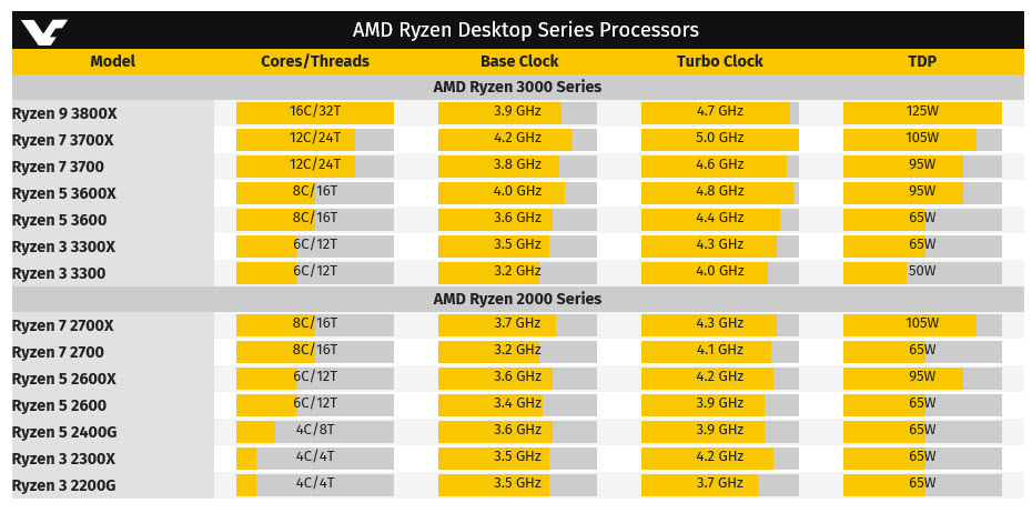2019 01 02 16 37 26 หลุดข้อมูลสเปก AMD Ryzen 9 3800X โค๊ดเนม “Matisse” 16/32Cores รุ่นใหม่ล่าสุดพร้อมรุ่นรอง AMD Ryzen 7, Ryzen 5 และ Ryzen 3 3000 รวมกันมากถึง 7รุ่นคาดว่าจะเปิดตัวในต้นปี 2019 นี้ 
