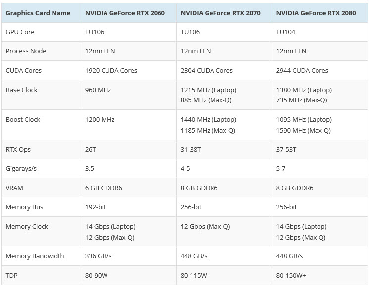 2019-01-07_13-52-05 2019 01 07 13 52 05 NVIDIA เปิดตัวการ์ดจอตัวแรง NVIDIA GeForce RTX 20 Mobility ในสถาปัตย์ Turing ลงสู่ตลาดโมบายแล๊ปท๊อปในระดับ Hi End เกมส์มิ่ง ทั้งในรุ่น GeForce ลงแล๊ปท๊อป 40รุ่นและแยกรุ่น Max Q อีก 17รุ่น