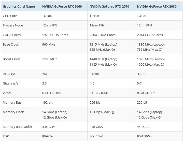 2019 01 07 13 52 05 NVIDIA เปิดตัวการ์ดจอตัวแรง NVIDIA GeForce RTX 20 Mobility ในสถาปัตย์ Turing ลงสู่ตลาดโมบายแล๊ปท๊อปในระดับ Hi End เกมส์มิ่ง ทั้งในรุ่น GeForce ลงแล๊ปท๊อป 40รุ่นและแยกรุ่น Max Q อีก 17รุ่น 