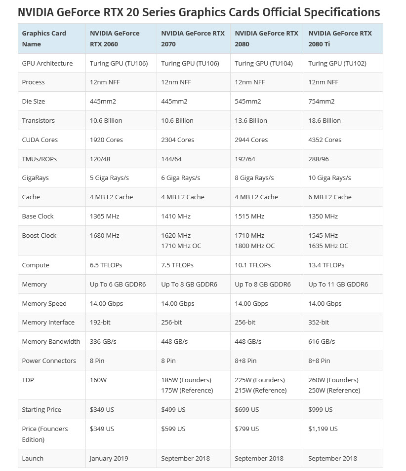 2019-01-07_13-14-57 2019 01 07 13 14 57 NVIDIA เปิดตัว GeForce RTX 2060 อย่างเป็นทางการในราคา 349 ดอลล่าสหรัฐฯหรือประมาณ 11,XXXบาทไทย ประสิทธิภาพแรงกว่า GTX 1070 Ti กันเลยทีเดียว