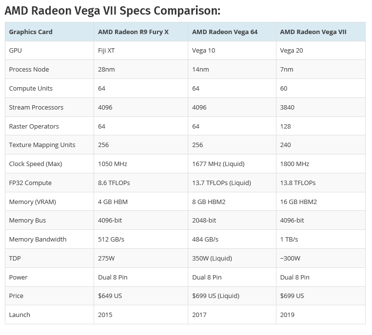 2019-01-10_7-13-58 2019 01 10 7 13 58 AMD เปิดตัวการ์ดจอ AMD Radeon VII สถาปัตย์ Vega ขนาด 7nm ประสิทธิภาพแรงแซง NVIDIA RTX 2080 กันเลยทีเดียว!!!