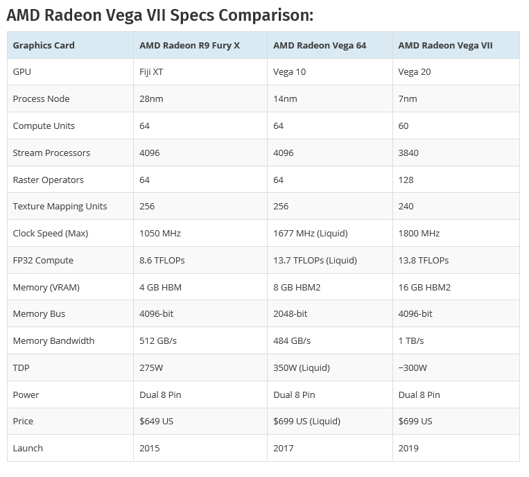 2019 01 10 7 13 58 AMD เปิดตัวการ์ดจอ AMD Radeon VII สถาปัตย์ Vega ขนาด 7nm ประสิทธิภาพแรงแซง NVIDIA RTX 2080 กันเลยทีเดียว!!!