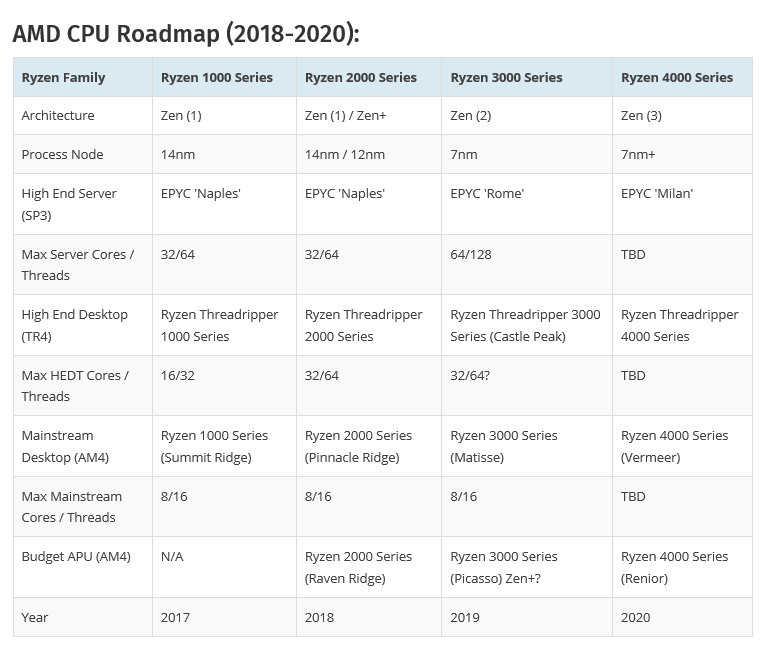 2019-01-10_7-30-39 2019 01 10 7 30 39 AMD เปิดเผยข้อมูล AMD Ryzen 3000 รหัส Mattise สถาปัตย์ Zen 2 ซ๊อกเก็ต AM4 เปิดตัวกลางปี 2019