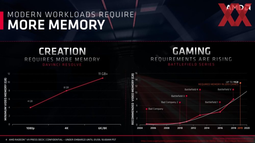 amd ces 2019 radeon vii 4 1000x561 ส่องข้อมูลรายละเอียด AMD Radeon Vega VII การ์ดจอเกมส์มิ่งขนาด 7nm รุ่นแรกของโลก